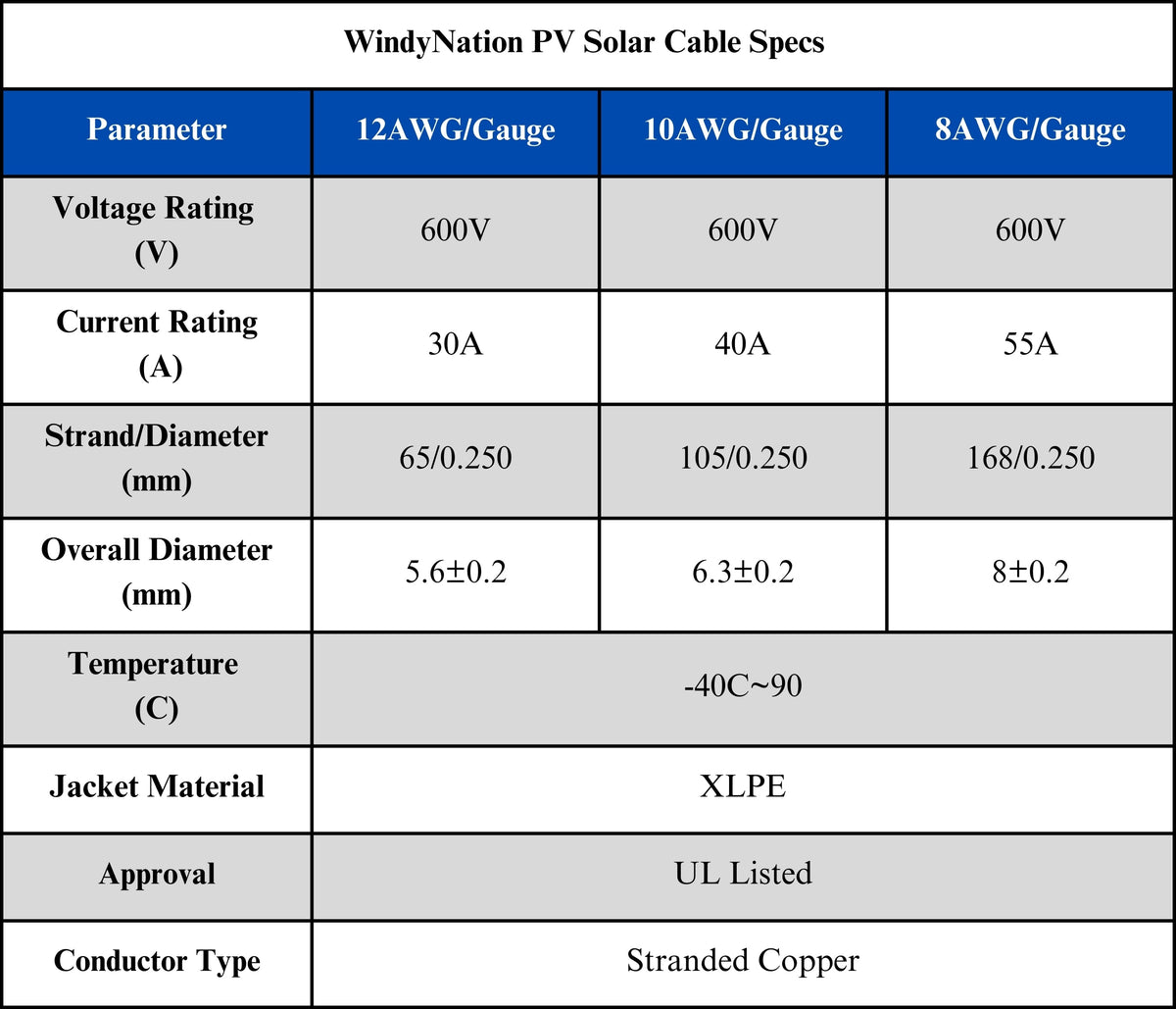 12 Gauge (AWG) Black + Red Solar Panel Extension Cable Wire with Solar Connectors