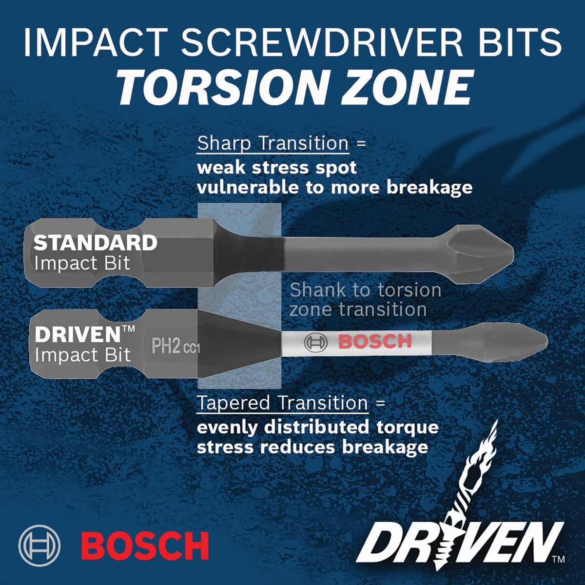 BOSCH DDMSD20 20 pc. Driven Impact Screwdriving and Drilling Custom Case Set