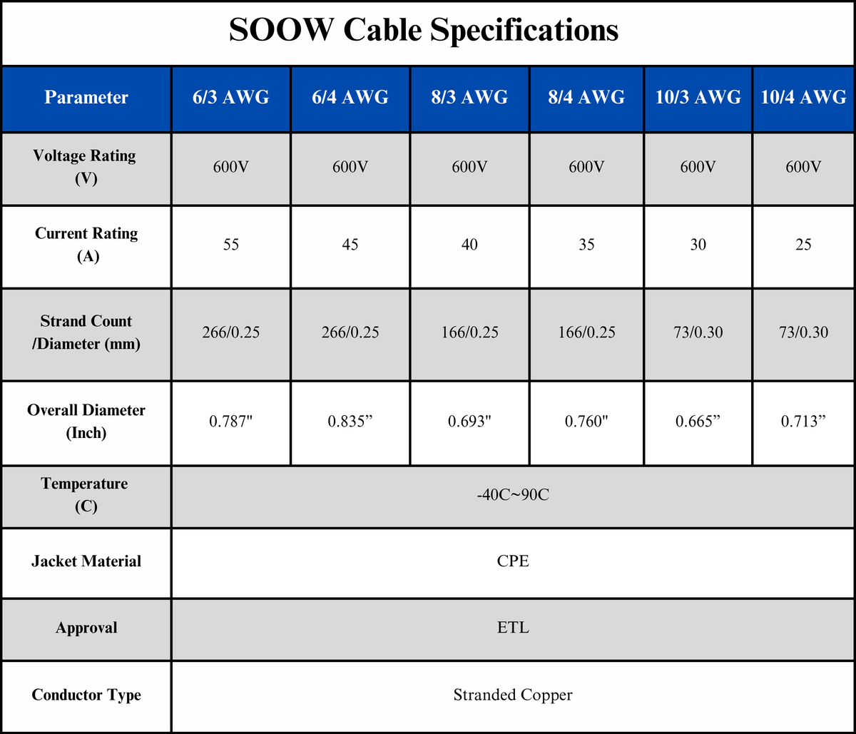 8/3 SOOW Cable Cord Wire - 8 Gauge 8 AWG 3 Conductor 600V Portable Power Extension Cord Cable with Ultra Flexible Insulation Jacket