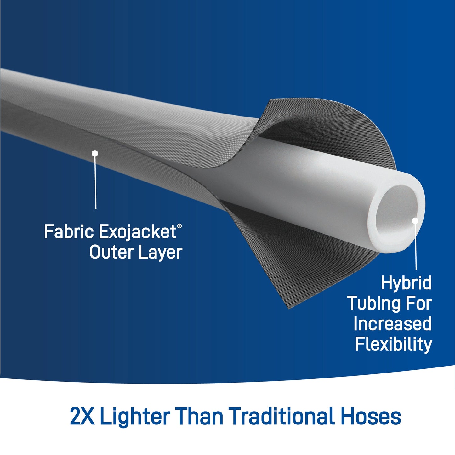 100 ft X 5/8" Heavy Duty Fabric Hose 33180