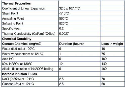 Graduated Cylinder, 100ml - Class A Tolerance ±0.50ml - Round Base - Blue Graduations - Borosilicate 3.3 Glass - Eisco Labs