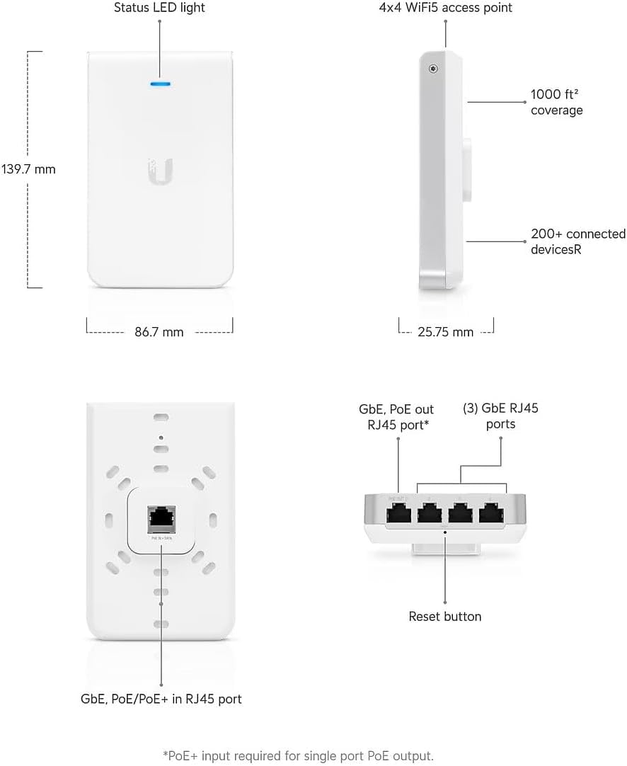 Ubiquiti Networks UniFi in-Wall Wi-Fi Access Point 802.11AC Wave 2 (UAP-IW-HD-US), White