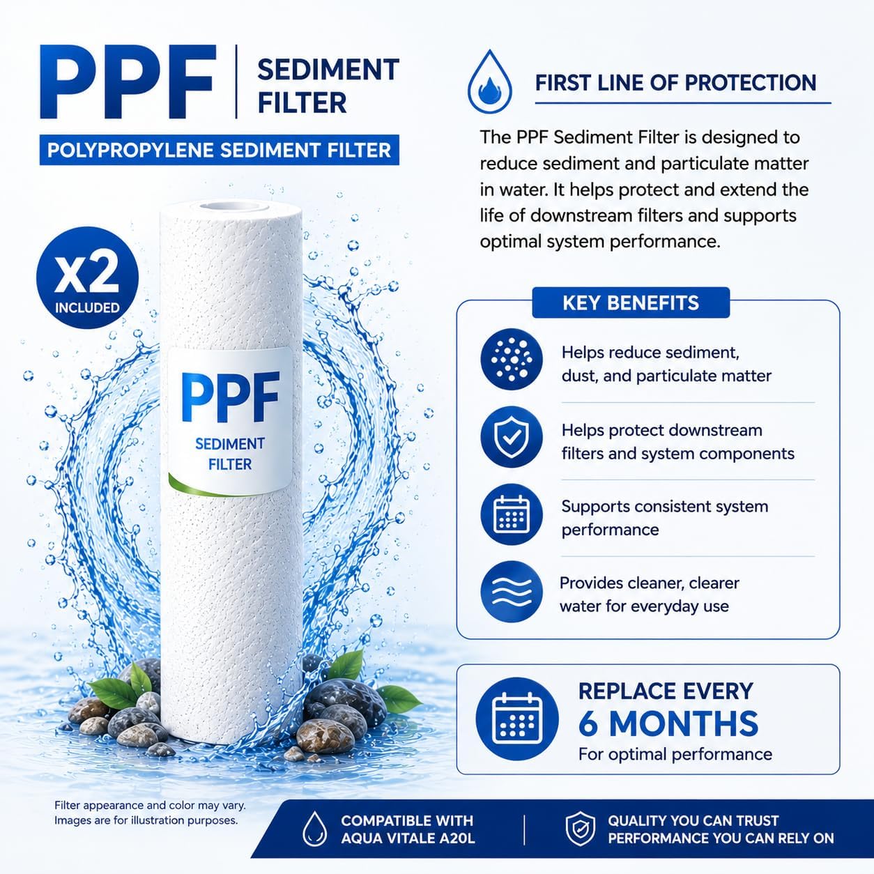 A20L Replacement Filter Kit, 1-Year Supply