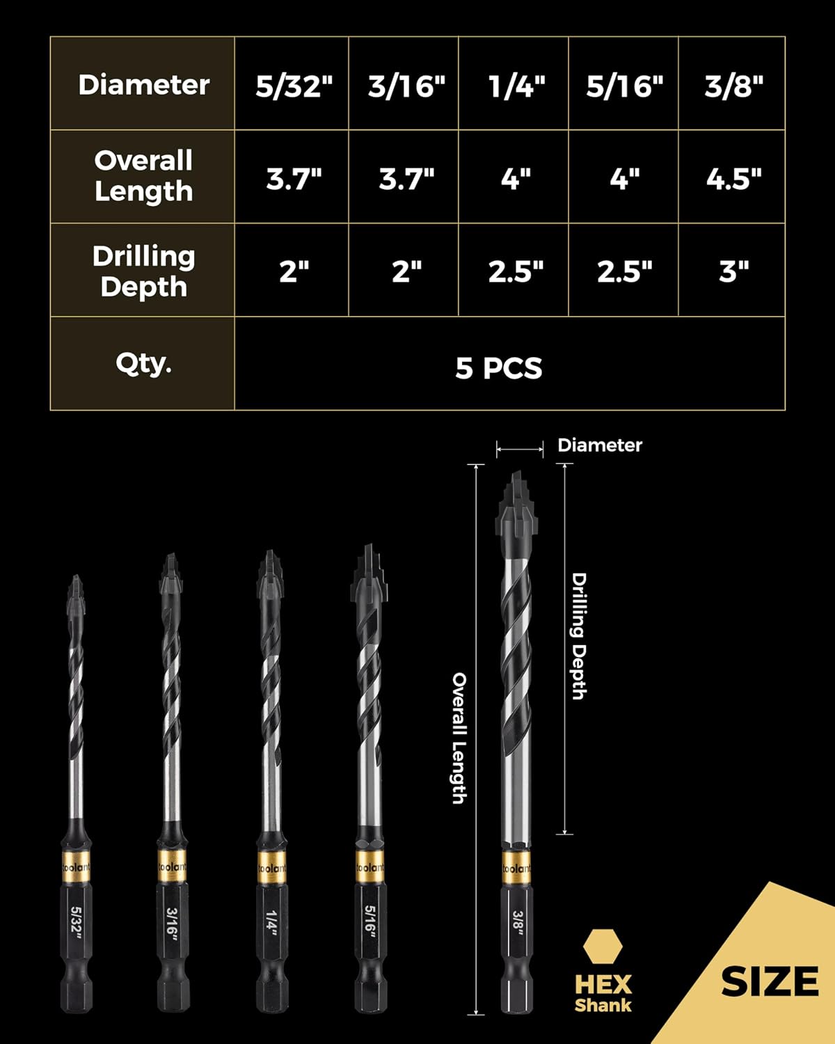 toolant Serrated Eccentric Masonry Drill Bit Set(5pcs),Four Edge Concrete Drill Bits for Glass, Tile, Brick, Cement Concrete Plastic,5/32"-3/8",Industrial Strength Carbide Drill Bit Tip