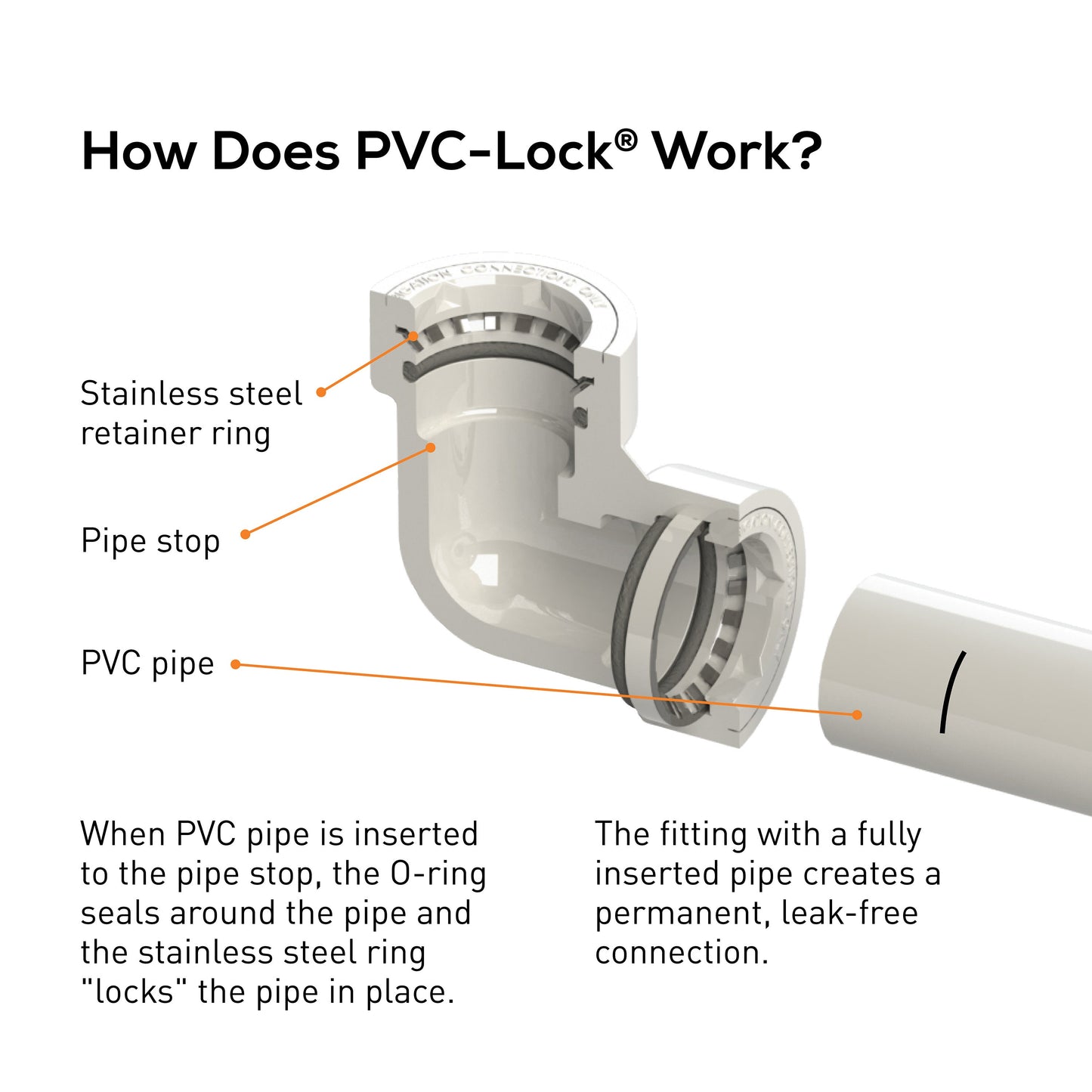 3/4" PVC-Lock x 3/4" MPT Adapter 34778