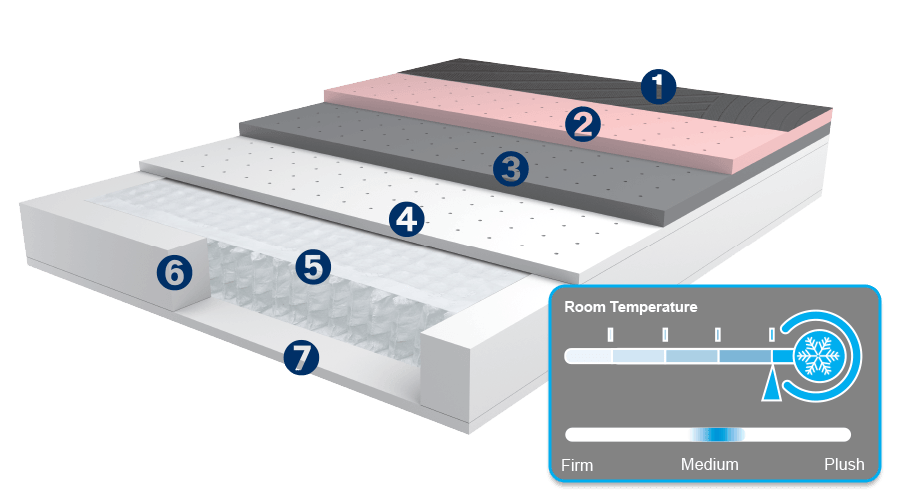 Power Cool by MLILY Mattress/Base set - Medium PLUSH