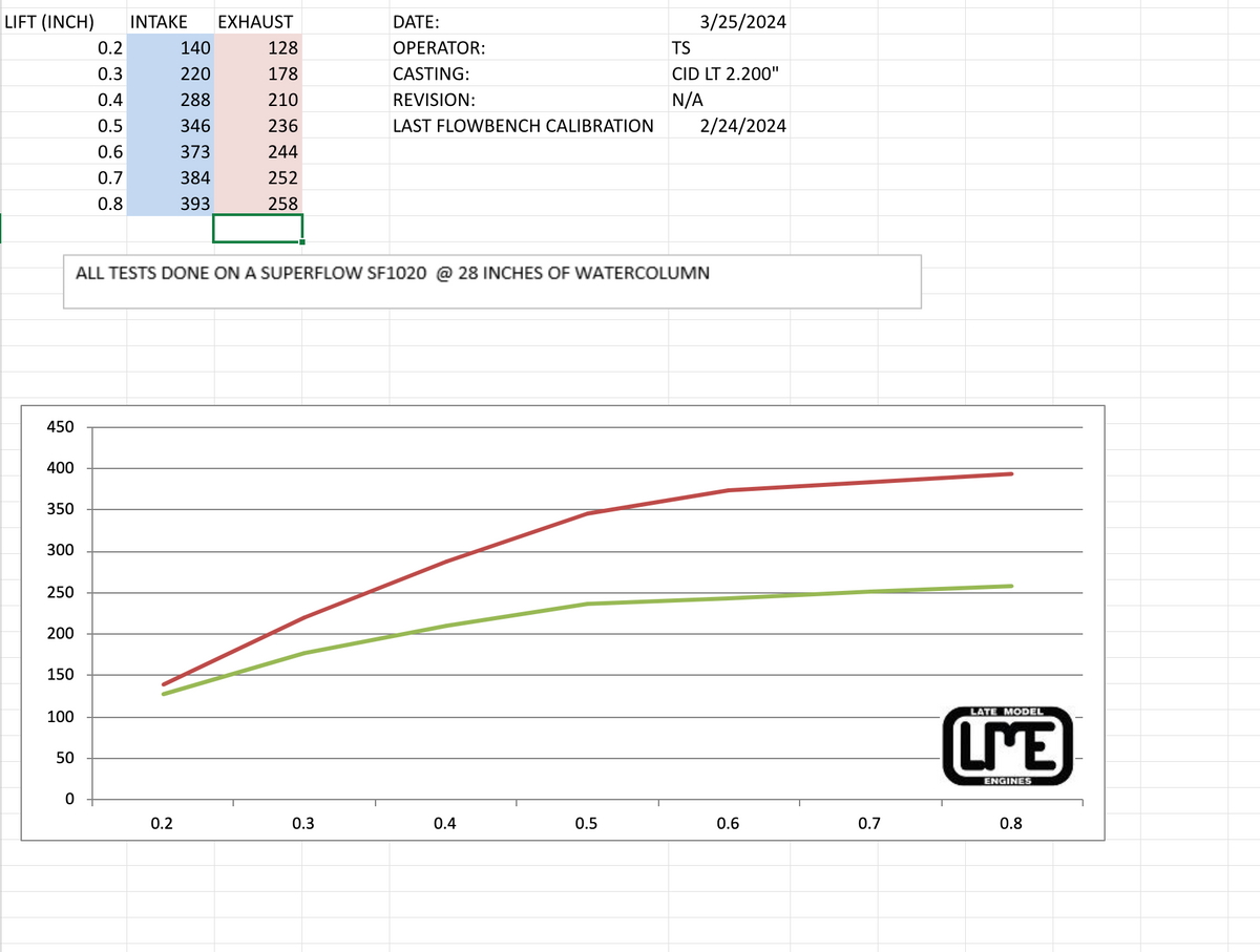 CID LT1/LT4 LME PORTED HEADS