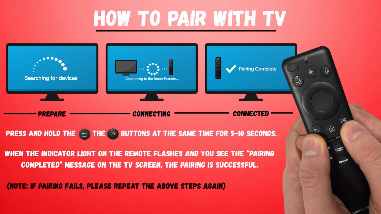 Samsung BN59-01290A 2018 The Frame Smart TV Remote Control | Voice | White | RF & IR | SmartTouch - BN5901290A