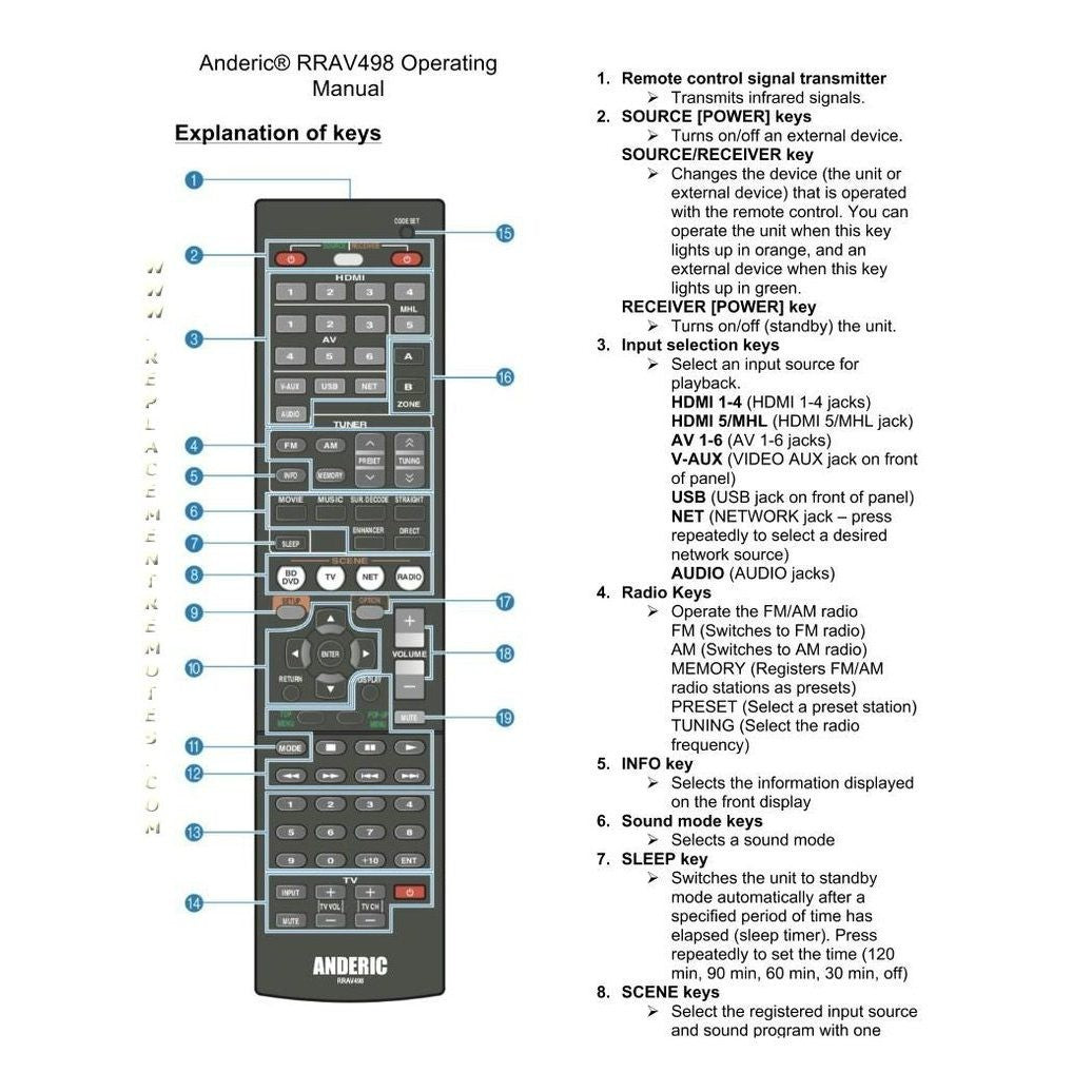Anderic Substitute For Yamaha RAV463 Receiver Remote Control [RRAV498]