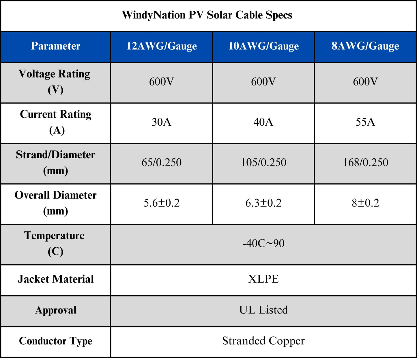 8 AWG Solar Cable Kit - 500B / 500R / 6PV
