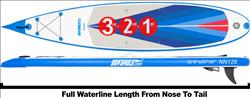 The NN126 NeedleNose™ Inflatable Paddleboard Electric Pump Package