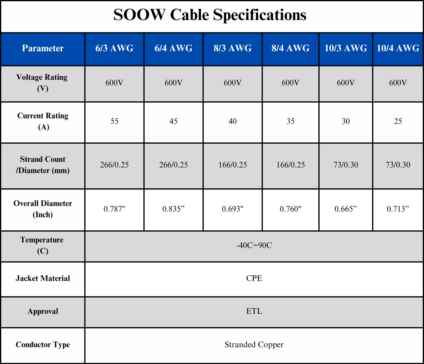 6/3 SOOW Cable Cord Wire - 6 Gauge 6 AWG 3 Conductor 600V Portable Power Extension Cord Cable with Ultra Flexible Insulation Jacket