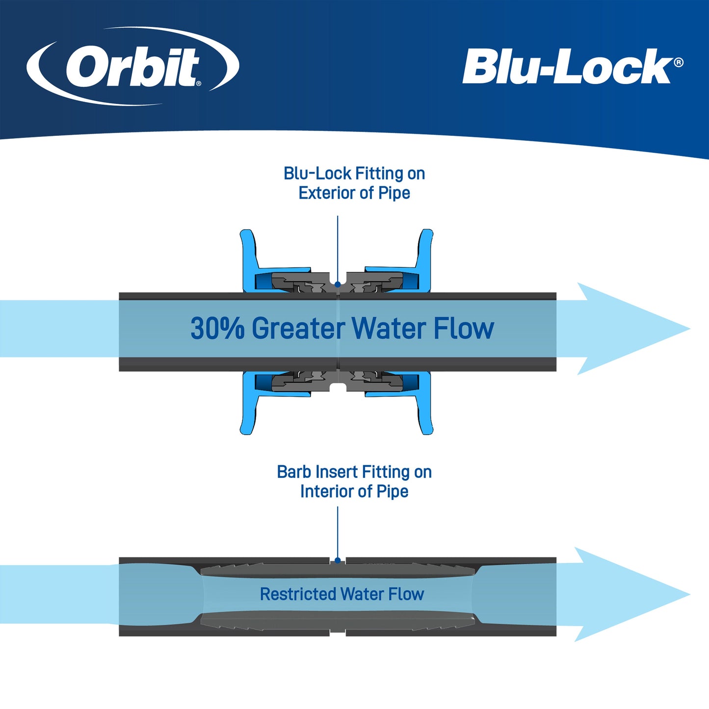 1" Blu-Lock Elbow 31673