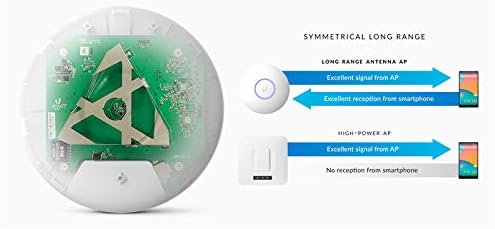 Ubiquiti Unifi Ap-AC Long Range - Wireless Access Point - 802.11 B/A/G/n/AC (UAP-AC-LR-US),White