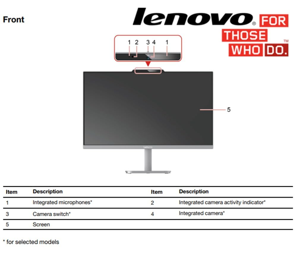 Lenovo 24'' All in One Desktop with Office 365 for The Web, Intel Ultra-Fast 4-Core, Full HD Display, 16GB RAM, 1TB Storage(512GB SSD & 512GB External Drive), Wi-Fi 6, Win 11, Wireless KB & Mouse