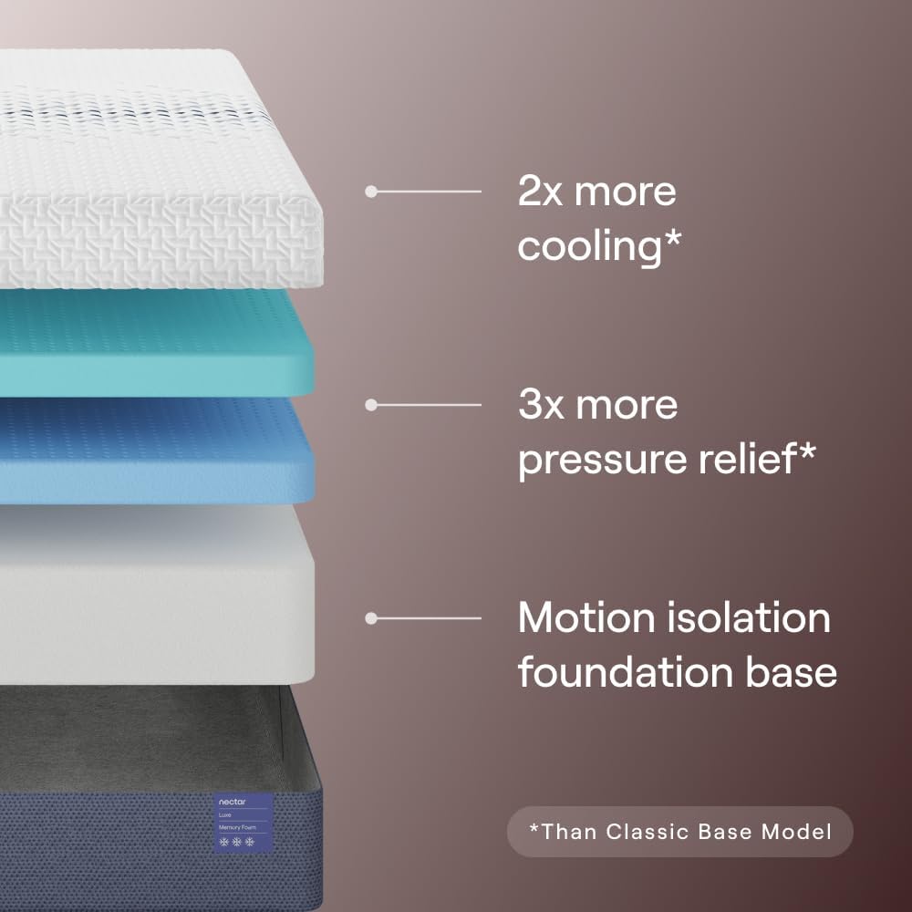 Nectar Premier 13” King Mattress - Medium Firm - Contouring Memory Foam - Cooling Upgrade - Back Pain Relief - Mattress in a Box - 365-Night Trial & Forever Warranty