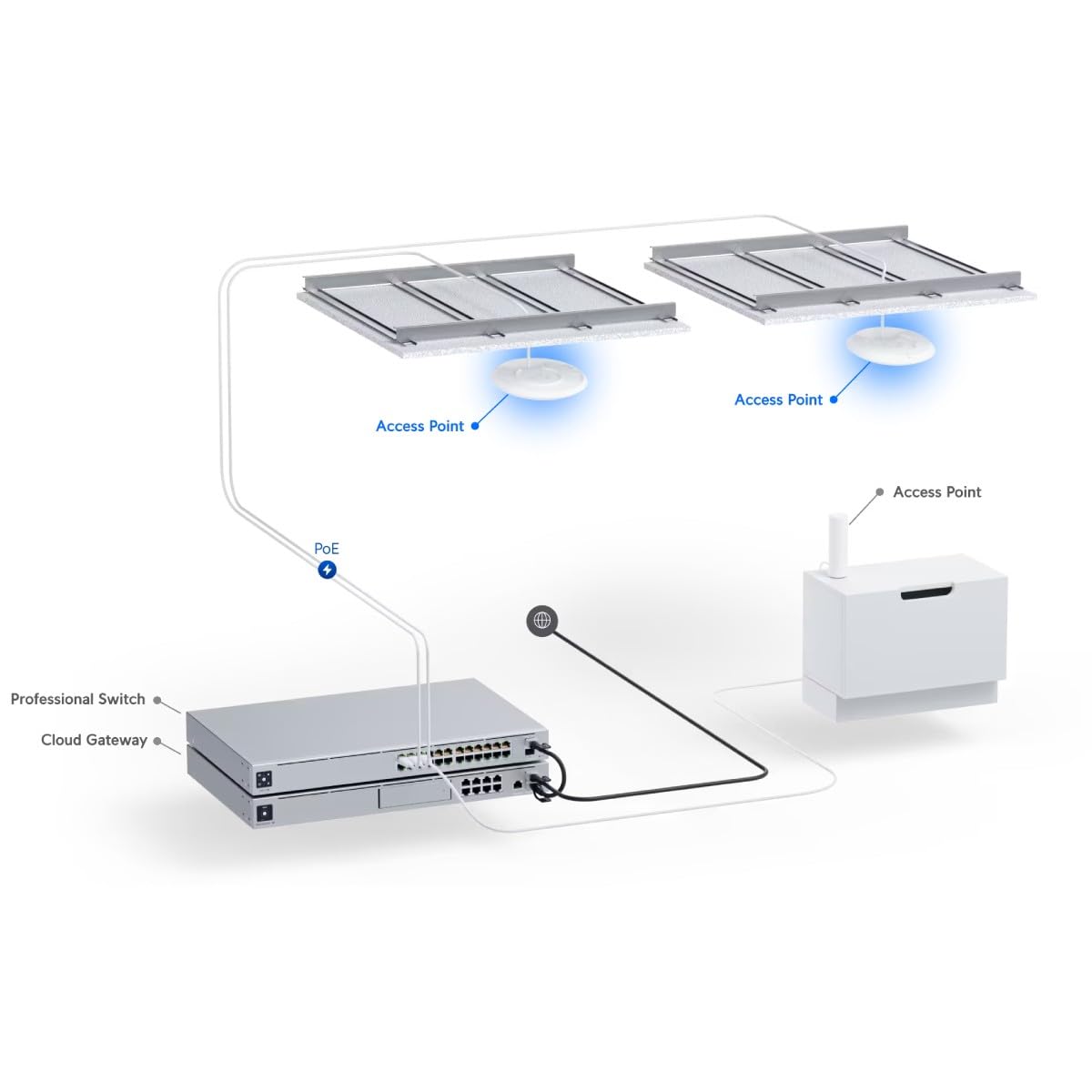 Ubiquiti Networks Unifi 802.11ac Dual-Radio PRO Access Point (UAP-AC-PRO-US), Single,White