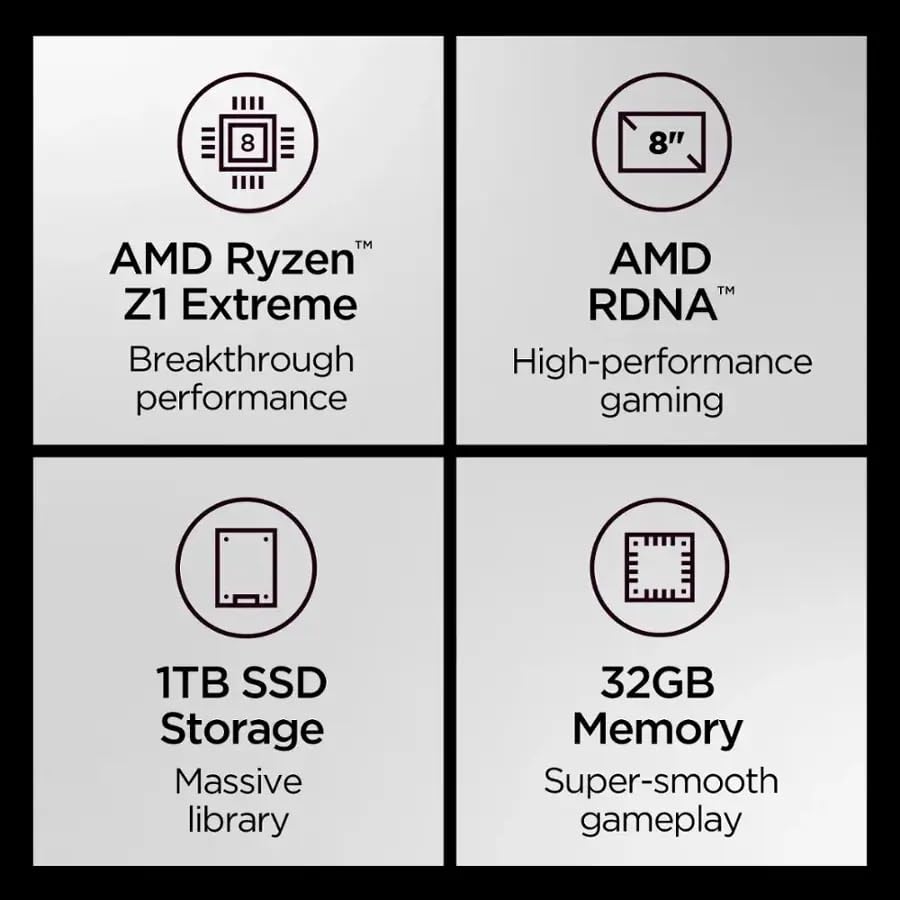 Lenovo Legion Go S 8APU1 Gaming Handheld - AMD Ryzen Z1 Extreme (3.30 GHz up to 5.10 GHz) - 8″ WUXGA (1920 x 1200) 120Hz - Graphics AMD Radeon 780M / RDNA™ 3 - SteamOS - 32GB with 1TB SSD. (Renewed)