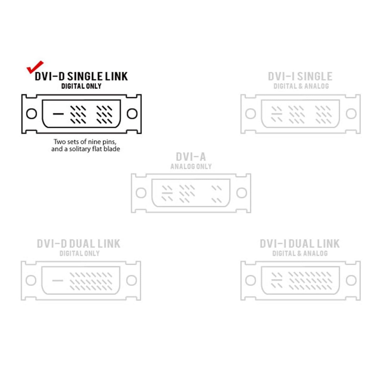 Cmple - HDMI to DVI Adapter Cable - 3 Feet Bi Directional High Speed Male Plug Monitor Cord Connector Converter for PC Laptop HDTV Projector