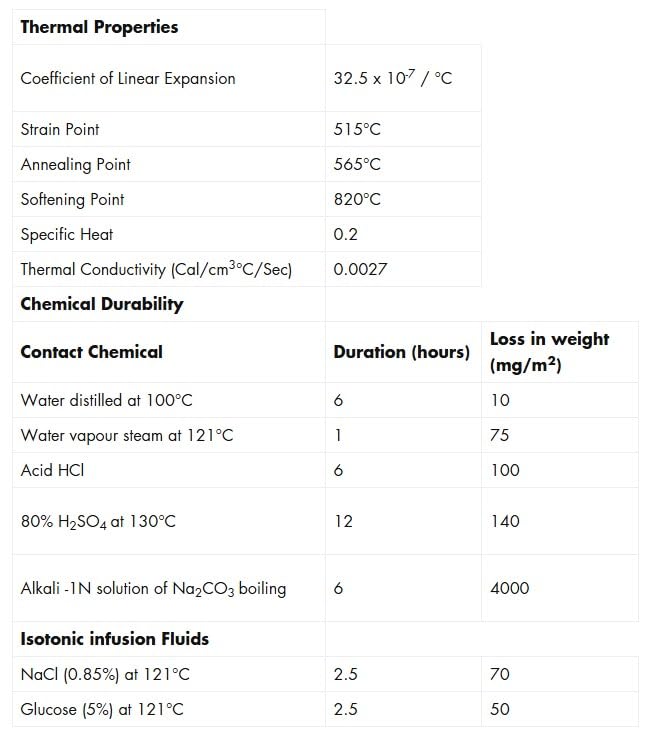 Graduated Cylinder, 100ml - Class A Tolerance ±0.50ml - Round Base - Blue Graduations - Borosilicate 3.3 Glass - Eisco Labs