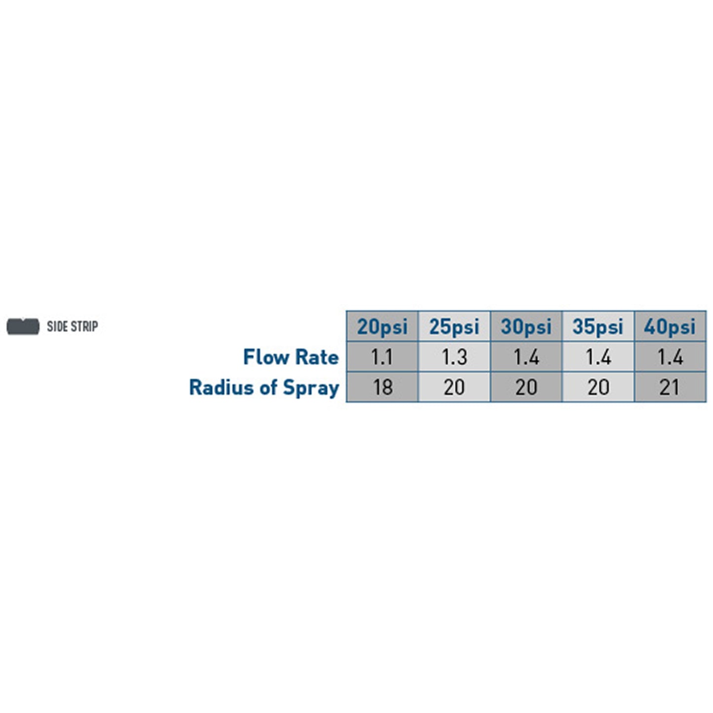 5' x 30' Side Strip Pattern Spray Nozzle 53506