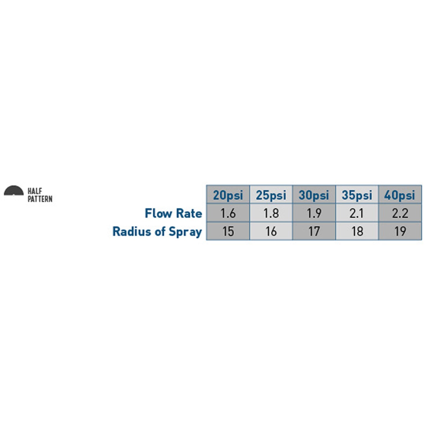 15' Half Pattern Nozzle 10-pk 53078
