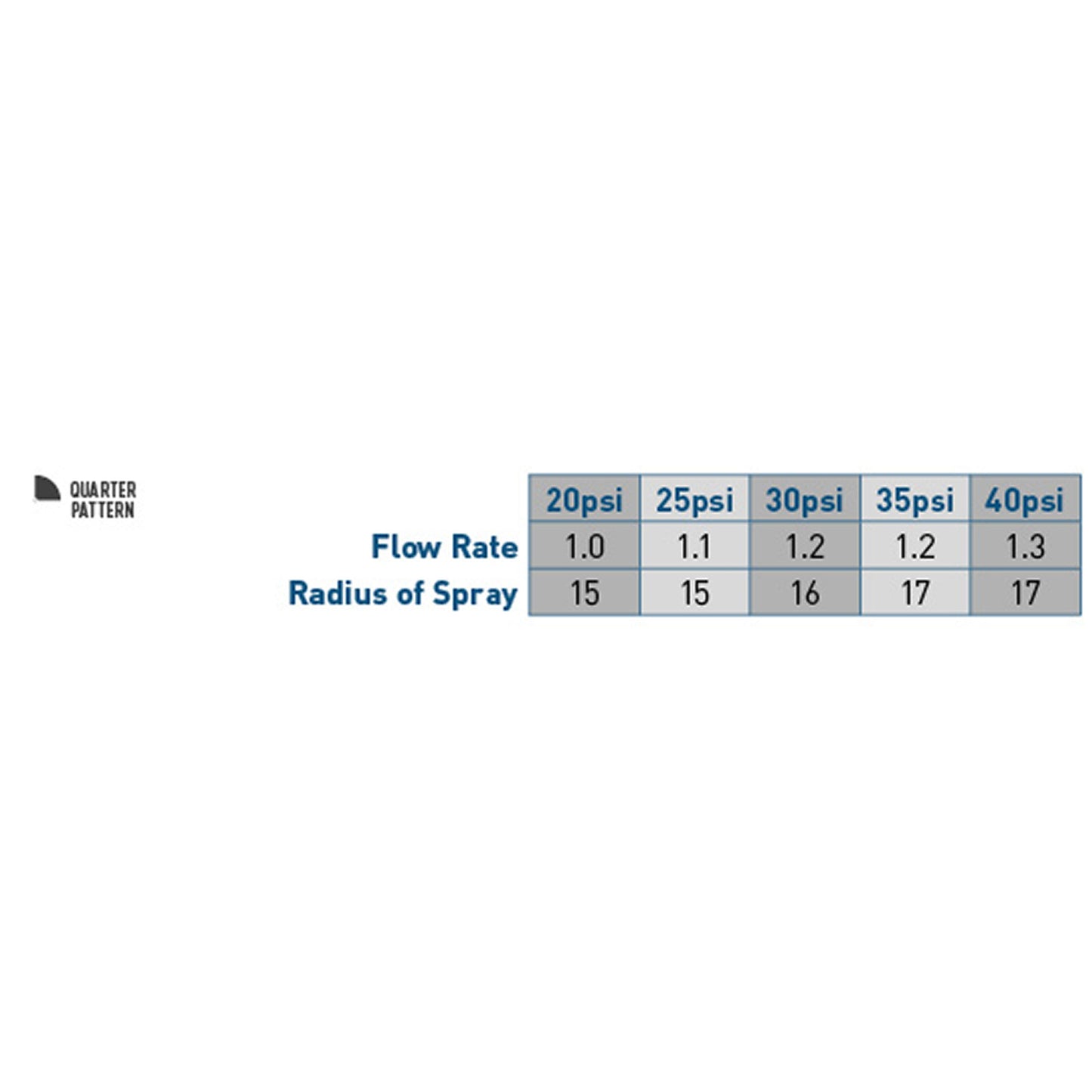 15' Quarter Pattern Spray Nozzle 53545