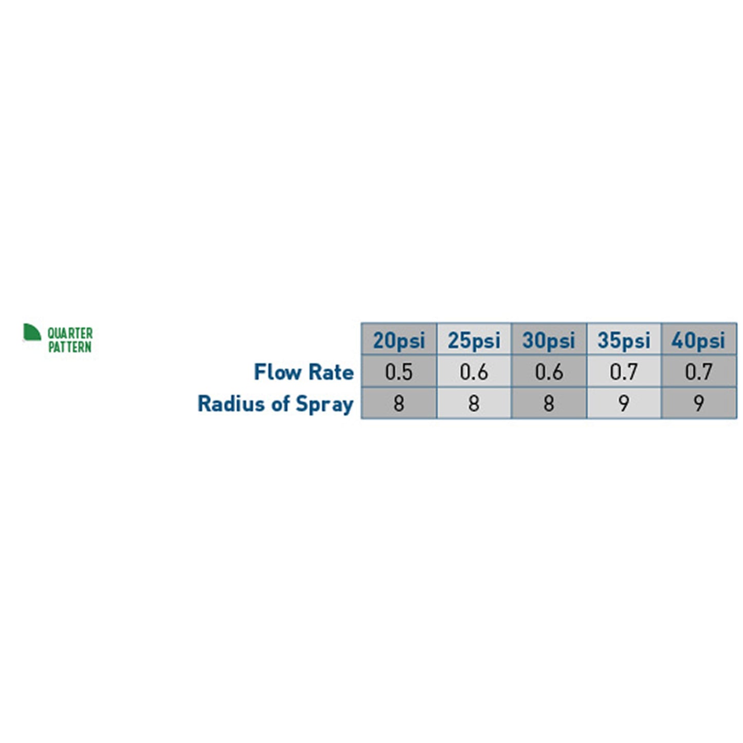 8' Qtr Pattern Nozzle 53853