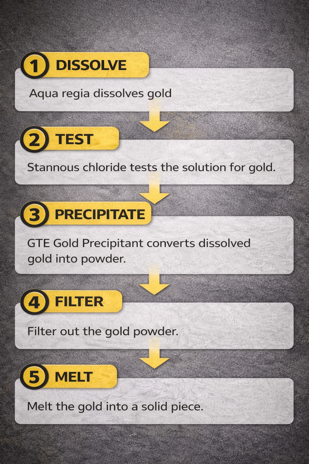 Gold Precipitant 16 oz Refining Test Acid Aqua Regia Metals SMB Pyrosulfite