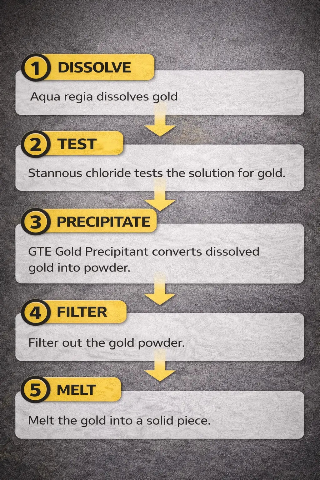 Gold Recovery & Melting Kit SMB Gold Precipitant 1lb + Ceramic Crucible Refining