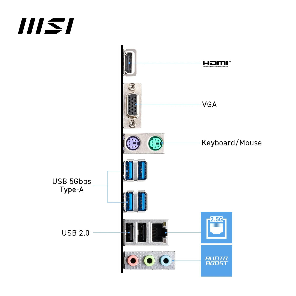 MSI A520M-A PRO Gaming Motherboard (AMD Ryzen 5000, AM4, DDR4, PCIe 3.0, SATA 6Gb/s, M.2, USB 3.2 Gen 1, DVI/HDMI, Micro-ATX)