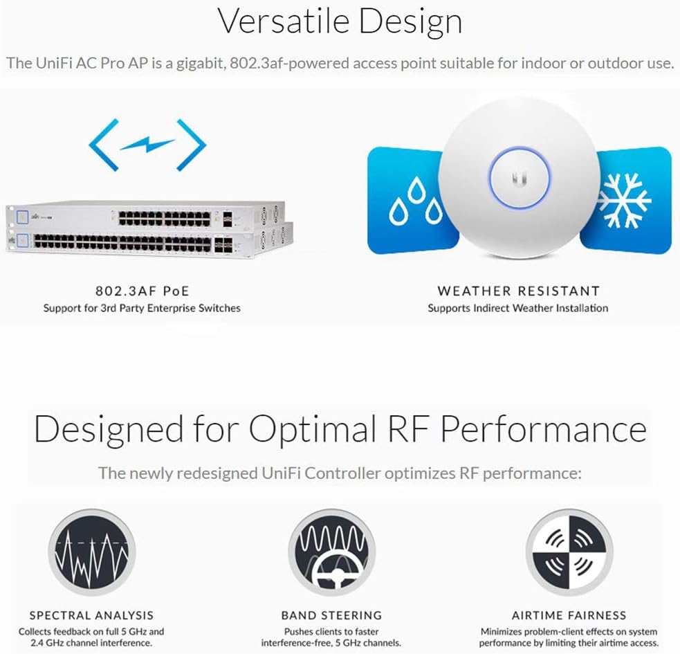 Ubiquiti Networks Unifi 802.11ac Dual-Radio PRO Access Point (UAP-AC-PRO-US), Single,White (Pack of 2)