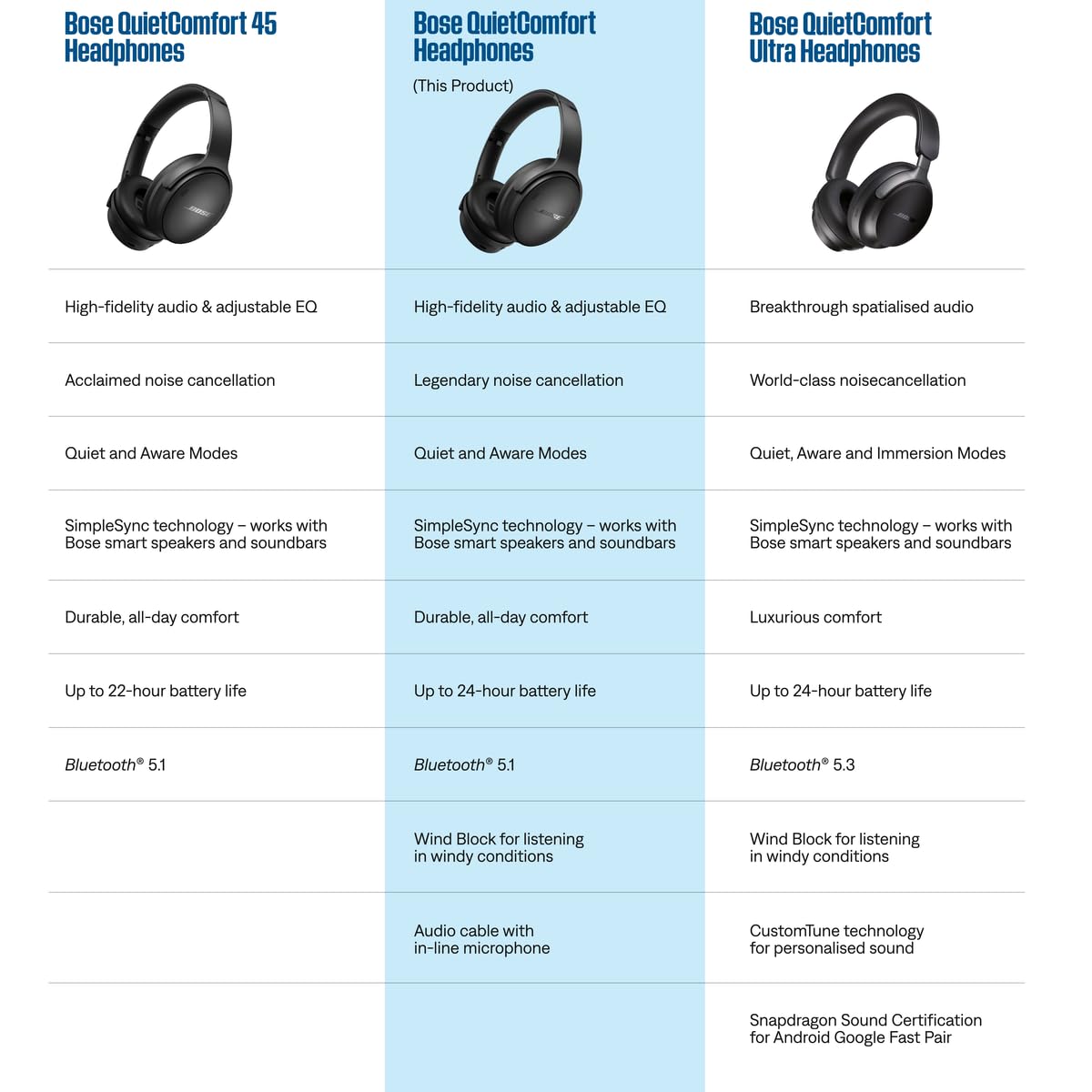 Bose QuietComfort Wireless Noise Cancelling Headphones, Bluetooth Over Ear Headphones with Up to 24 Hours of Battery Life, Black (Renewed)
