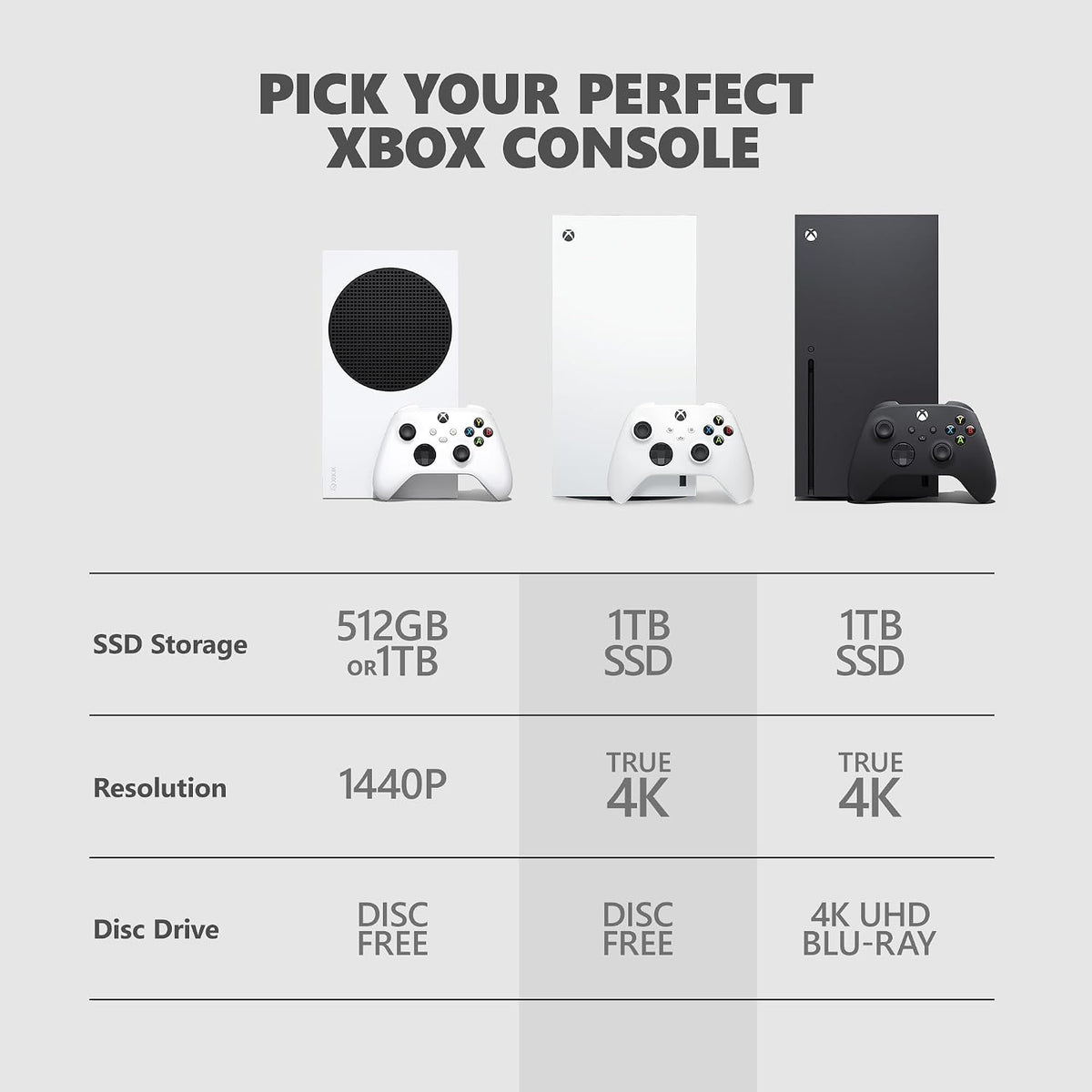 Microsoft Xbox Series X – 1TB Digital Edition (Renewed)