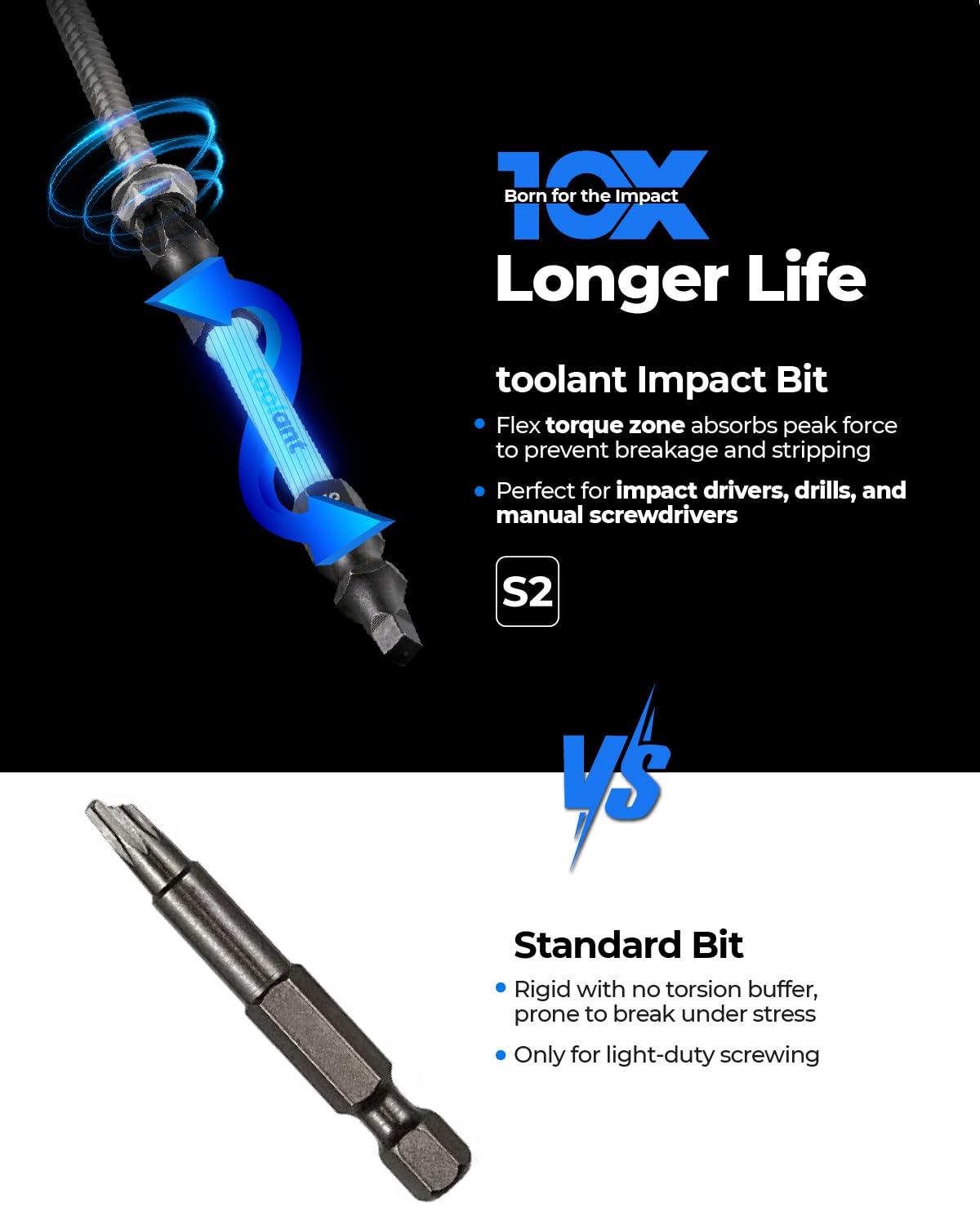 toolant 2 Inch Phillips Bit#2 Magnetic Anti Slip Impact Screwdriver Bits Set(10Pack)
