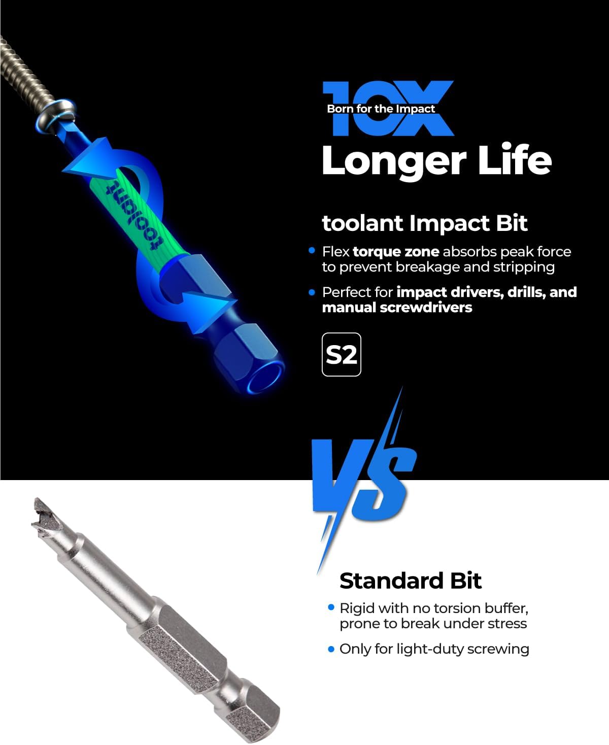 toolant Triangle Screwdriver Set,S2 Steel Triangle Bit Set(2" long Magnetic Heads),1/4 Hex-Shank Tamper-Proof Security Bit Set,Sizes: TA12,TA14,TA16,TA18,TA20,TA23,TA25,TA27 (x2),TA30