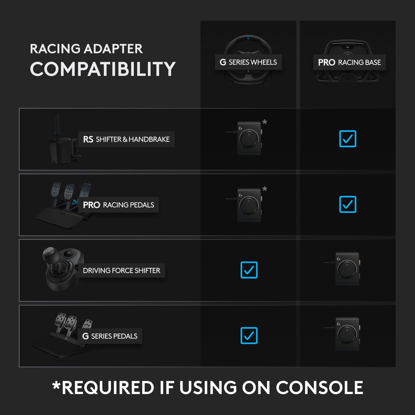 Logitech G923 Racing Wheel and Pedals, TRUEFORCE up to 1000 Hz Force Feedback, Gaming Steering Wheel PS5, PS4, PC, Mac, Genuine Leather- Black