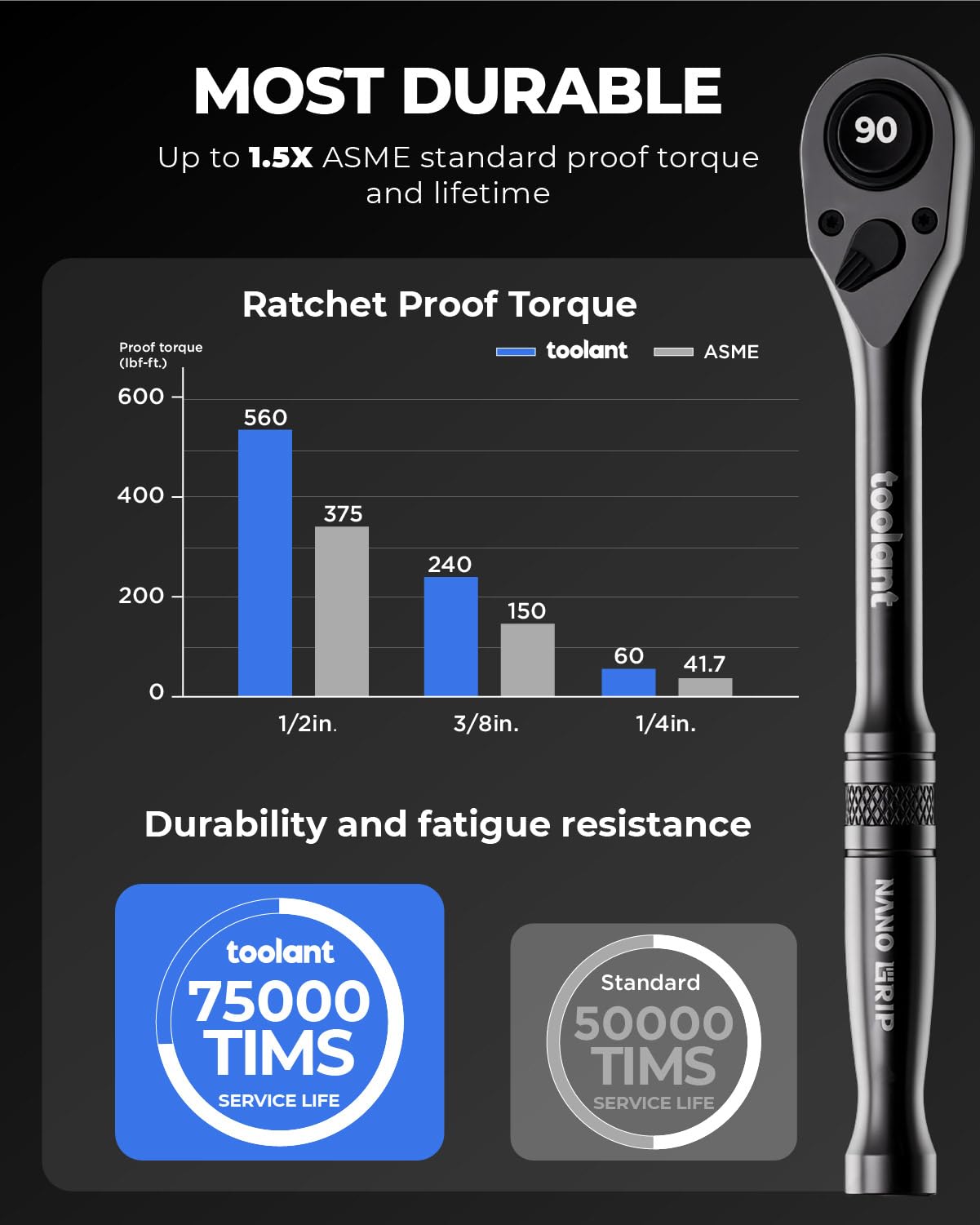 toolant 3/8" Drive Flex Head Ratchet Wrenches, 90 Tooth Compact Flex Head Socket Ratchet Wrench, 12 Inch Length