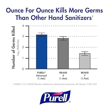 Purell 1000ml Advanced Hand Sanitizer Gel CS2 Refill Bag (QTY:8)