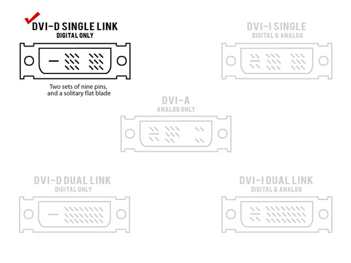 Cmple - HDMI to DVI Adapter Cable - 3 Feet Bi Directional High Speed Male Plug Monitor Cord Connector Converter for PC Laptop HDTV Projector