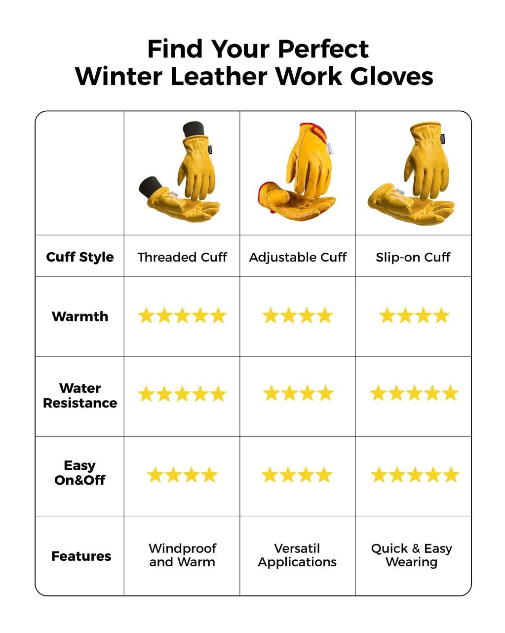 toolant Winter Leather Work Gloves, Warm 3M Thinsulate Lining for Cold Weather Work, Thermal Insulated Gloves