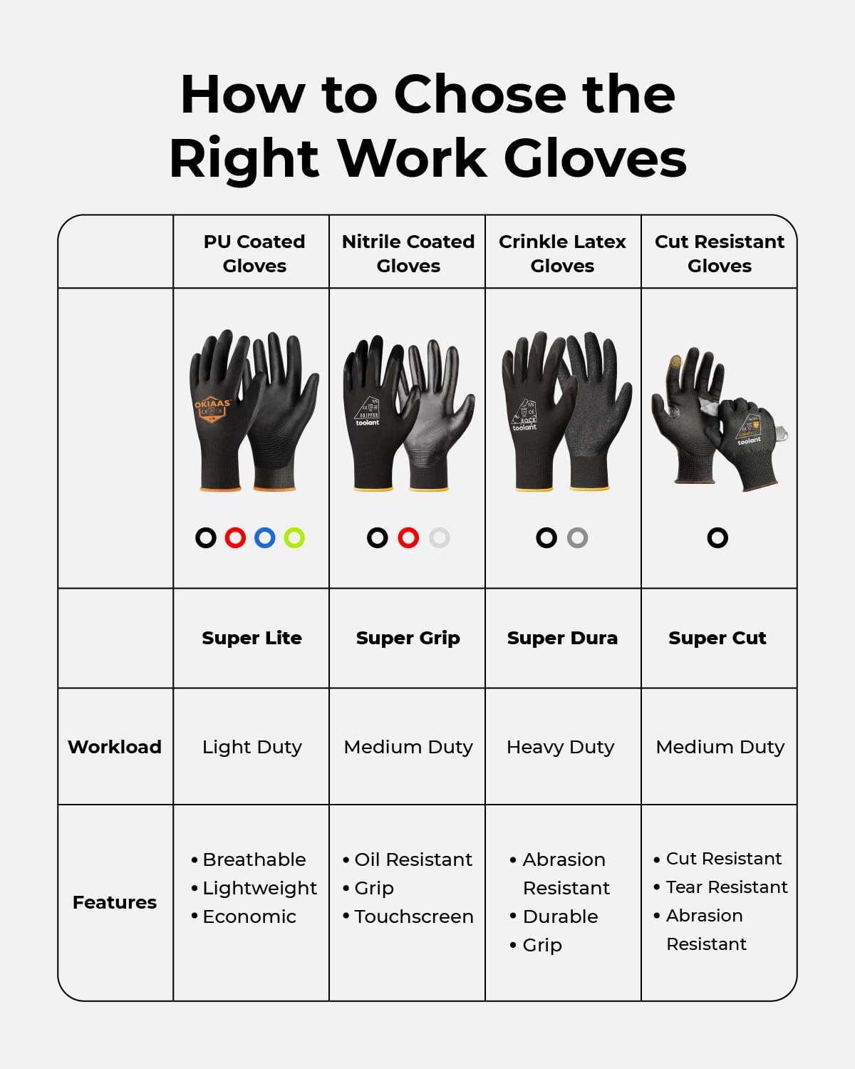 toolant Crinkle Latex Work Gloves Bulk, Rubber Coated Safety Work Gloves for Men and Women, 12 Pairs for Construction, Gardening, Warehouse (Black, Large)