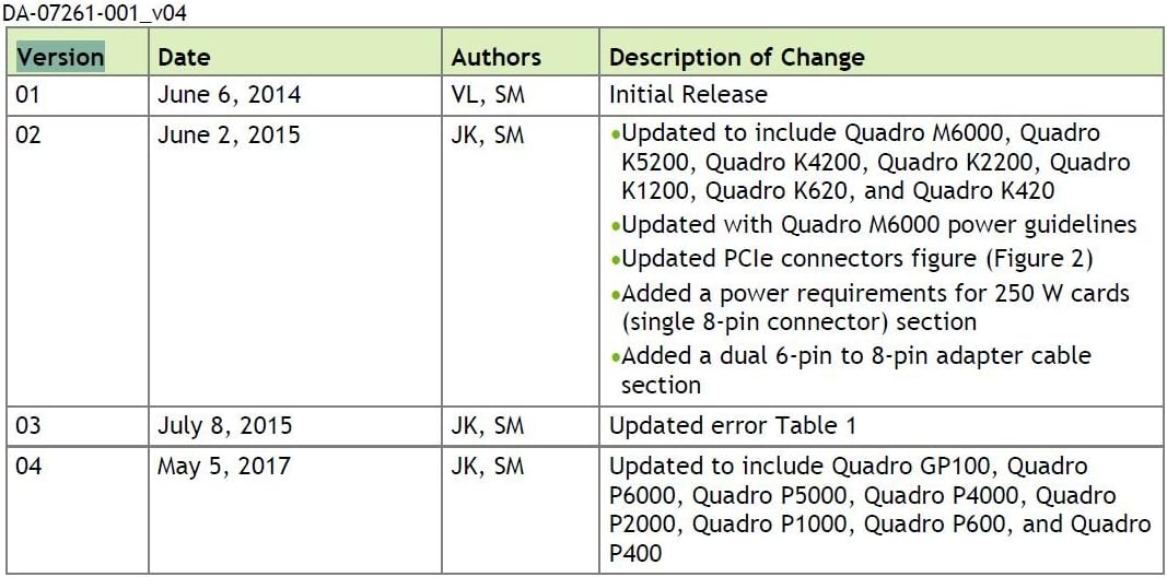 NVIDIA Quadro P2000