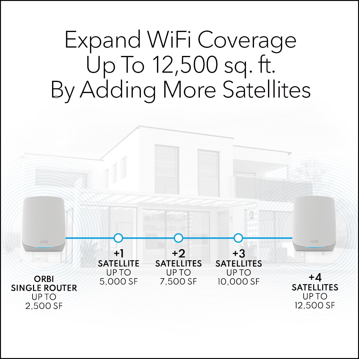 NETGEAR Orbi Whole Home Tri-Band Mesh WiFi 6 Add-on Satellite (RBS760) – Works with Your Orbi WiFi 6 System - Adds Coverage up to 2,500 sq. ft. - AX5400 up to 5.4Gbps (Renewed)