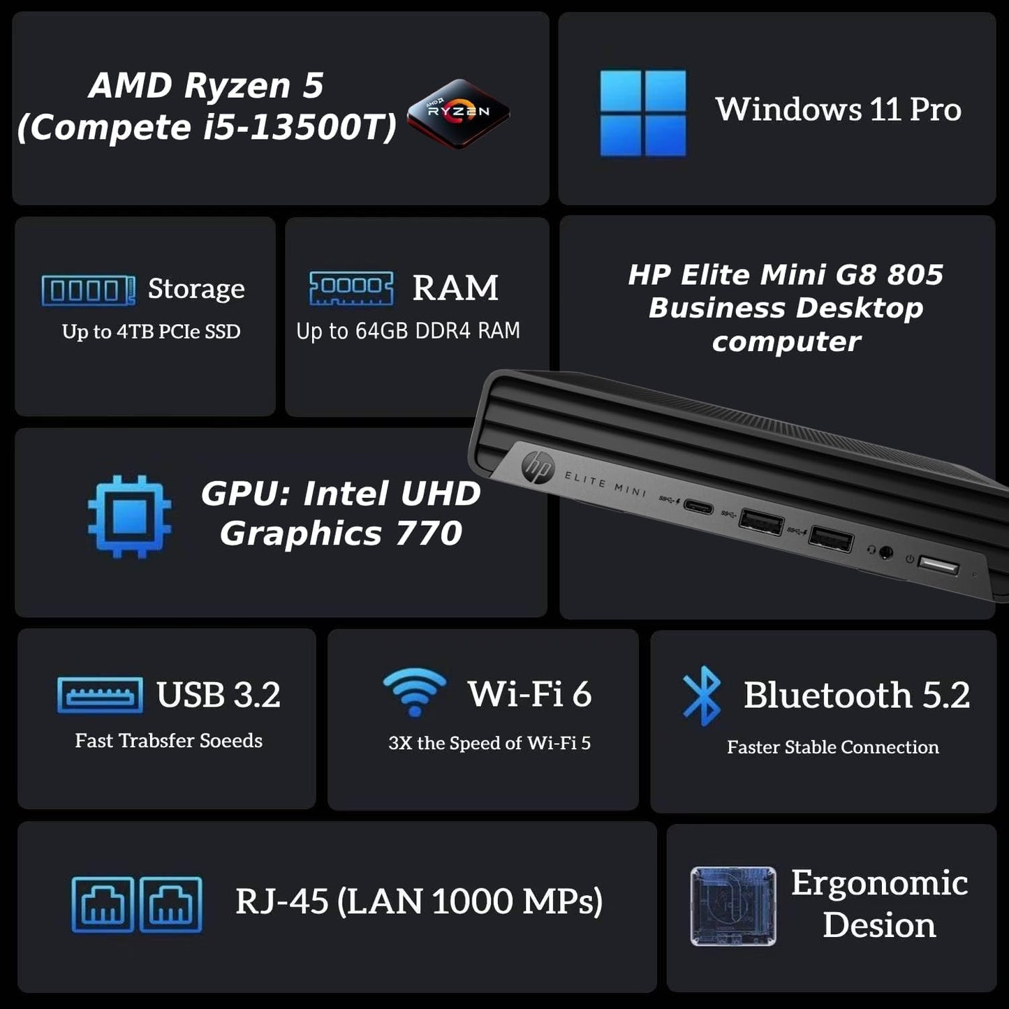 HP 2025 Elite 805 Mini PC Desktop Computer, AMD Ryzen 5 (Beat i7-11700T), Ultra-Quiet Design, 16GB RAM, 512GB PCIe SSD, Dual 4K Display Support, USB-C, Wi-Fi 6, Keyboard & Mouse, Windows 11