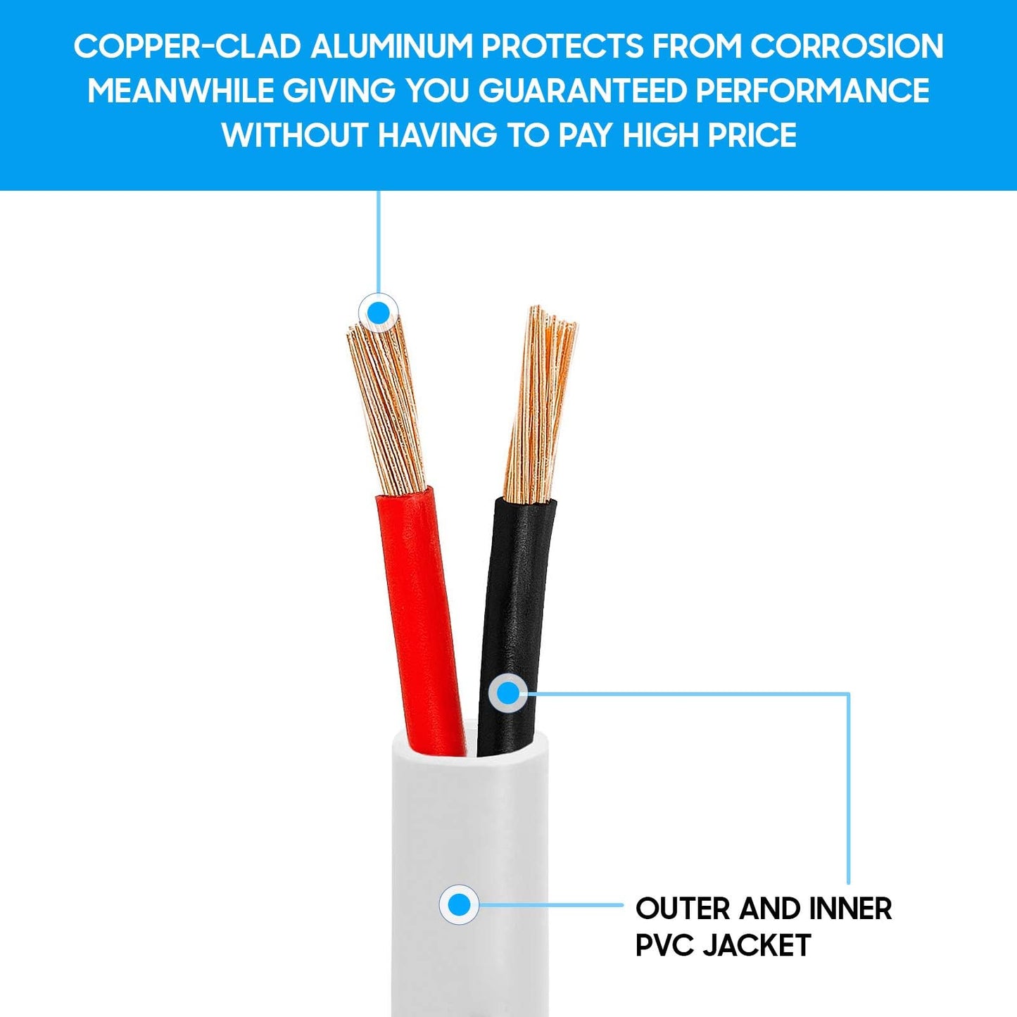 Cmple - 50FT 12AWG Speaker Wire Cable with 2 Conductor Speaker Cable (CCA) Copper Clad Aluminum CL2 Rated In-Wall Speaker Wire for Home Theater & Car Audio - 50 Feet, White