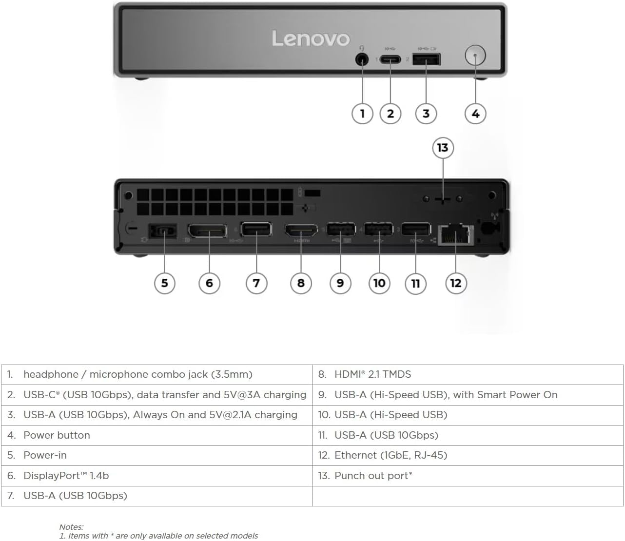 Lenovo ThinkCentre neo 50q Gen 5 Mini Desktop Computer, 6-core Intel Core i3-1315U, 16GB DDR5, 512GB SSD, Display Port + HDMI, WiFi 6, RJ-45, USB-C, Wired Keyboard & Mouse, Windows 11 Pro