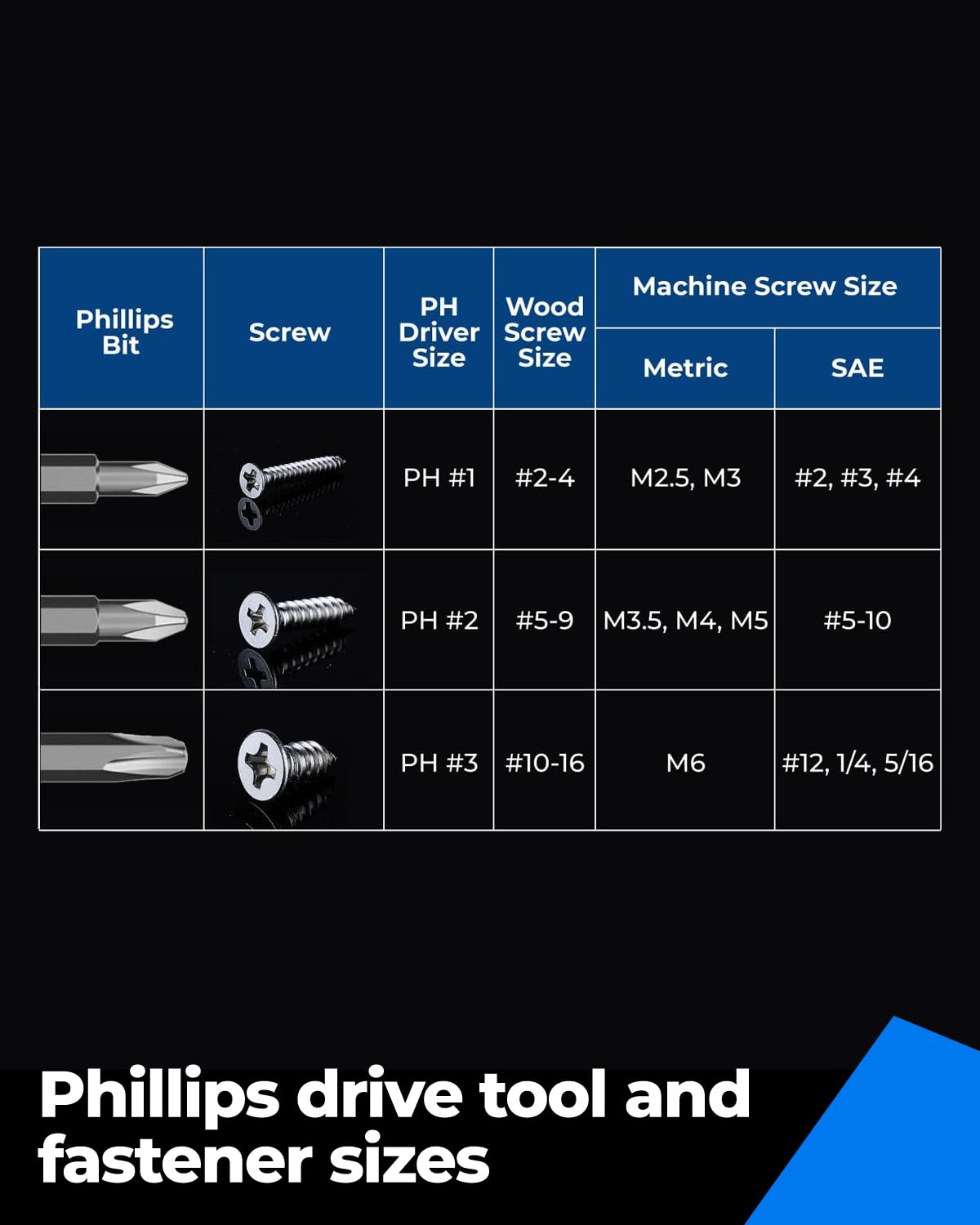 toolant 2 Inch Phillips Bit#2 Magnetic Anti Slip Impact Screwdriver Bits Set(10Pack)