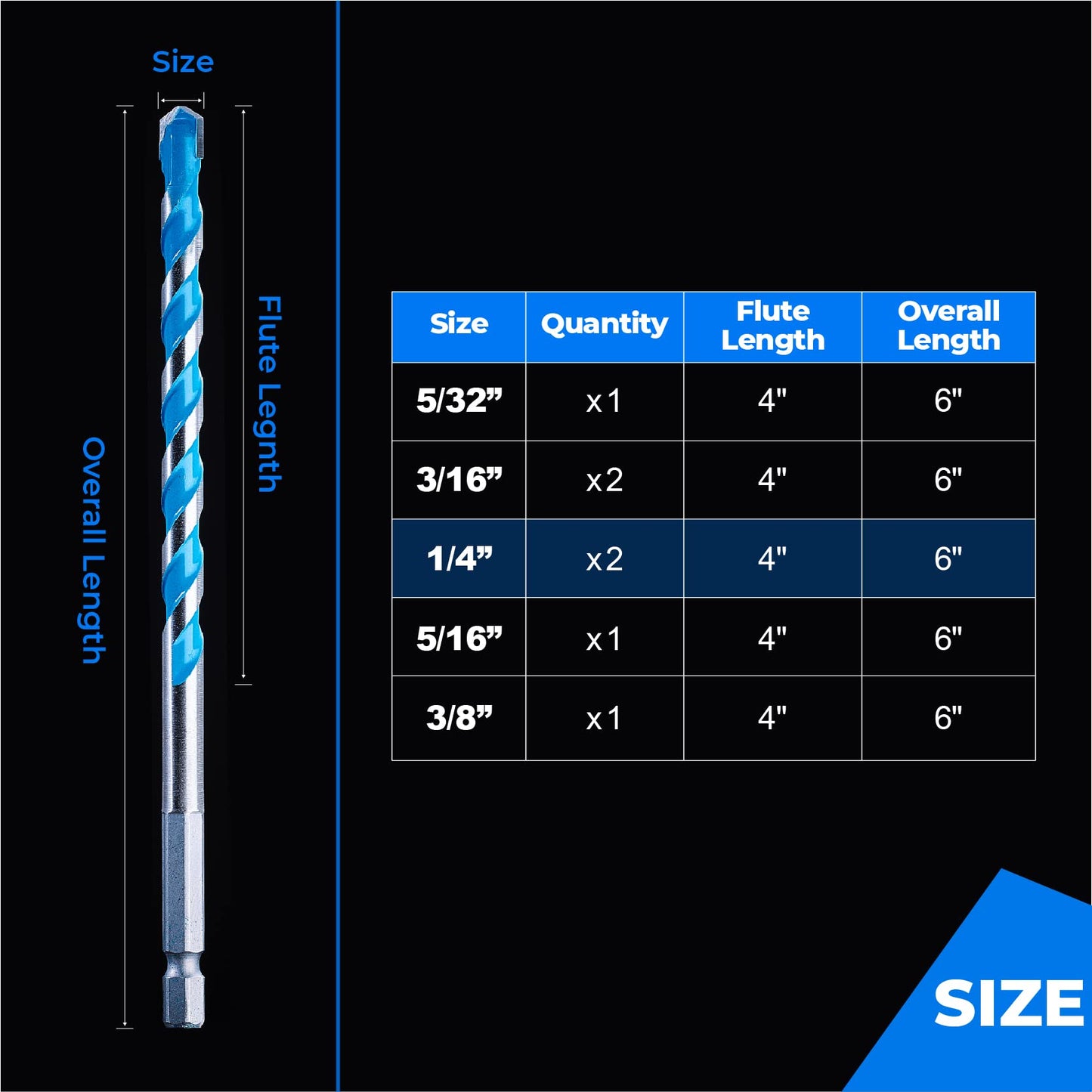 toolant 3/16" Concrete Drill Bit Set & Masonry Drill Bit Set, Shockproof Hex Shank Hammer Drill Bit Set for Glass/Brick/Plastic/Cement/Tile, Industrial Strength Carbide Drill Bit Tip 1/4" Box of 10