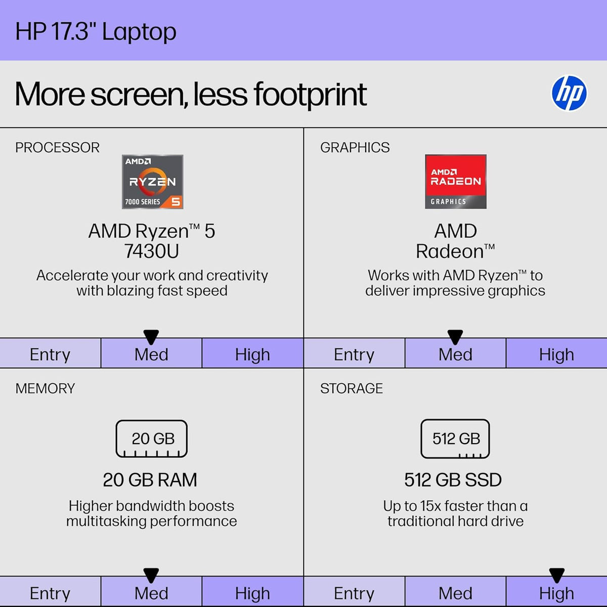 HP 17 Inch Laptop, AMD Ryzen 5 7430U 6-Core, 32 GB RAM, 1 TB SSD, 17.3" FHD IPS Display, Windows 11 Pro, Wi-Fi 6, AI Copilot, Numeric Keypad, Fast Charge, HD Webcam, Business & Home Office Computer